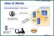 Service Schematic