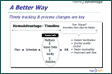 the better way to control information with quality control data management